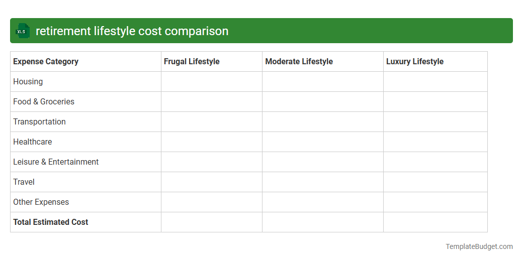 retirement lifestyle cost comparison
