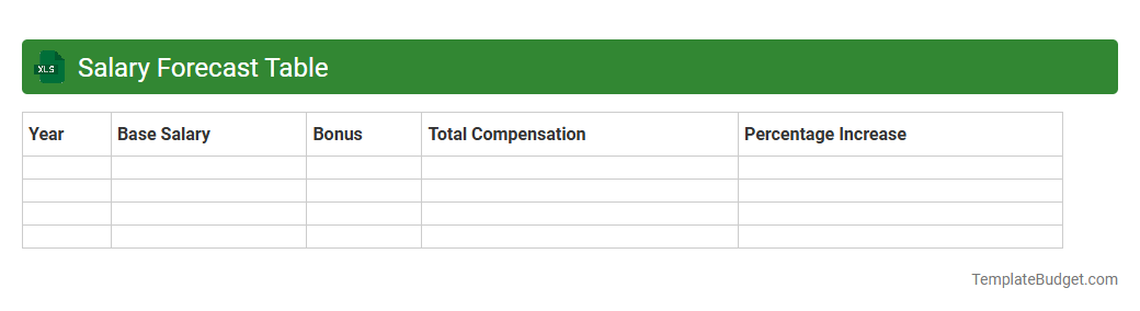 Salary Forecast Table
