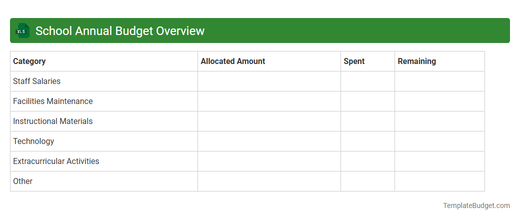 School Annual Budget Overview