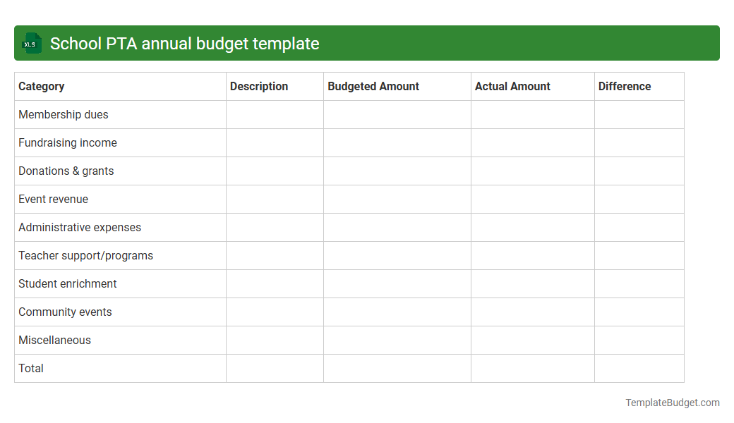 School PTA annual budget template