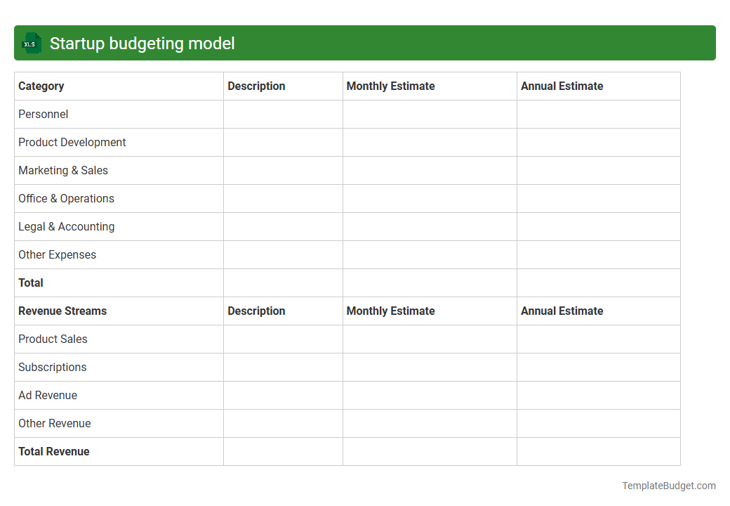 Startup budgeting model