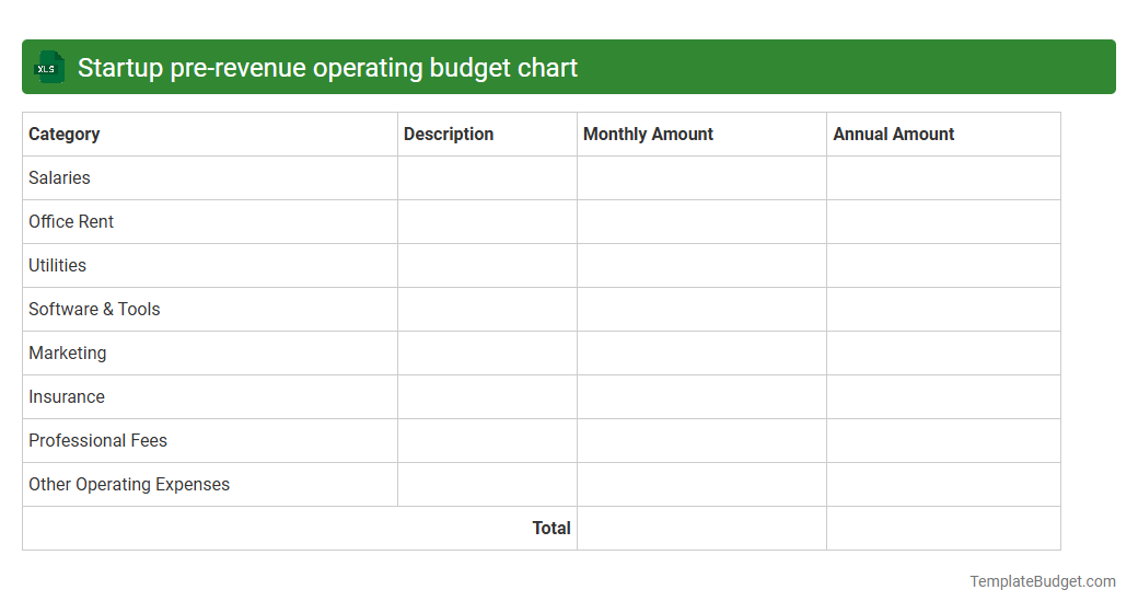 Startup pre-revenue operating budget chart