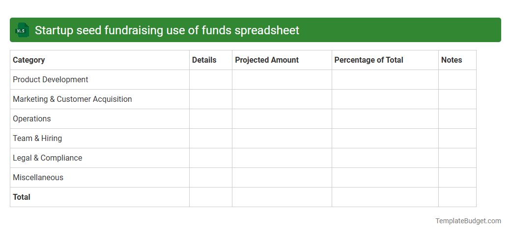 Startup seed fundraising use of funds spreadsheet