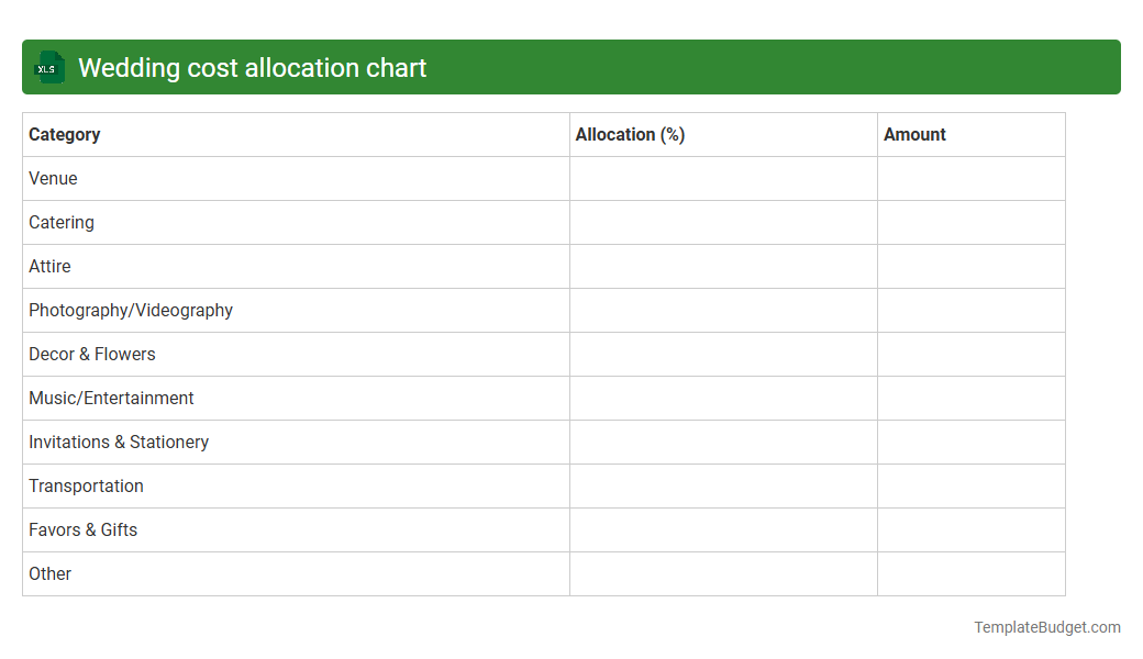 Wedding cost allocation chart