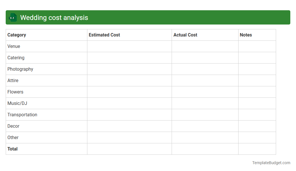Wedding cost analysis