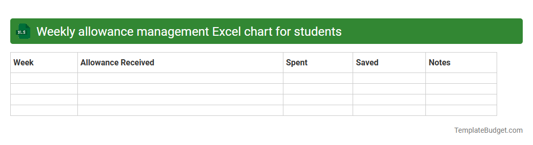 Weekly allowance management Excel chart for students