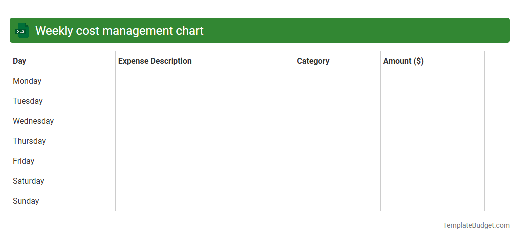 Weekly cost management chart