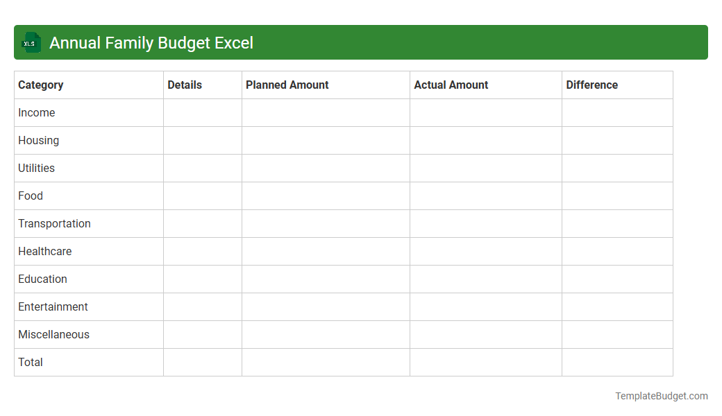 Annual Family Budget Excel