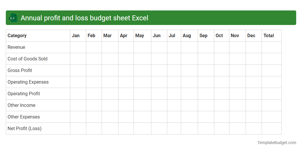 Annual profit and loss budget sheet Excel