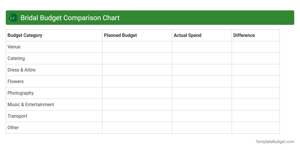 Bridal Budget Comparison Chart