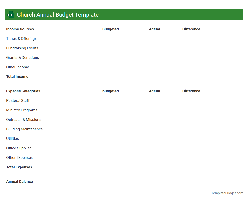 Church Annual Budget Template