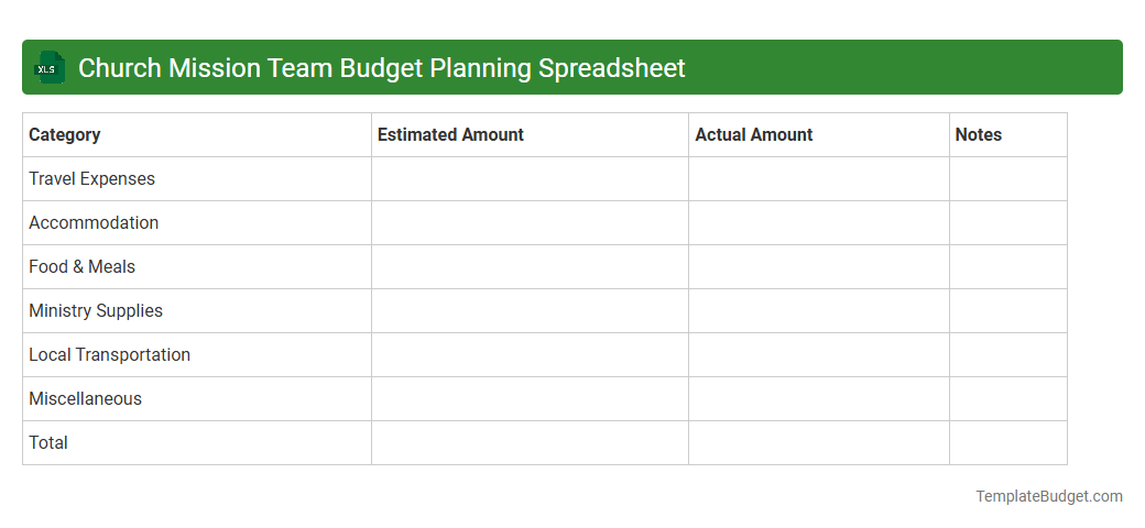 Church Mission Team Budget Planning Spreadsheet