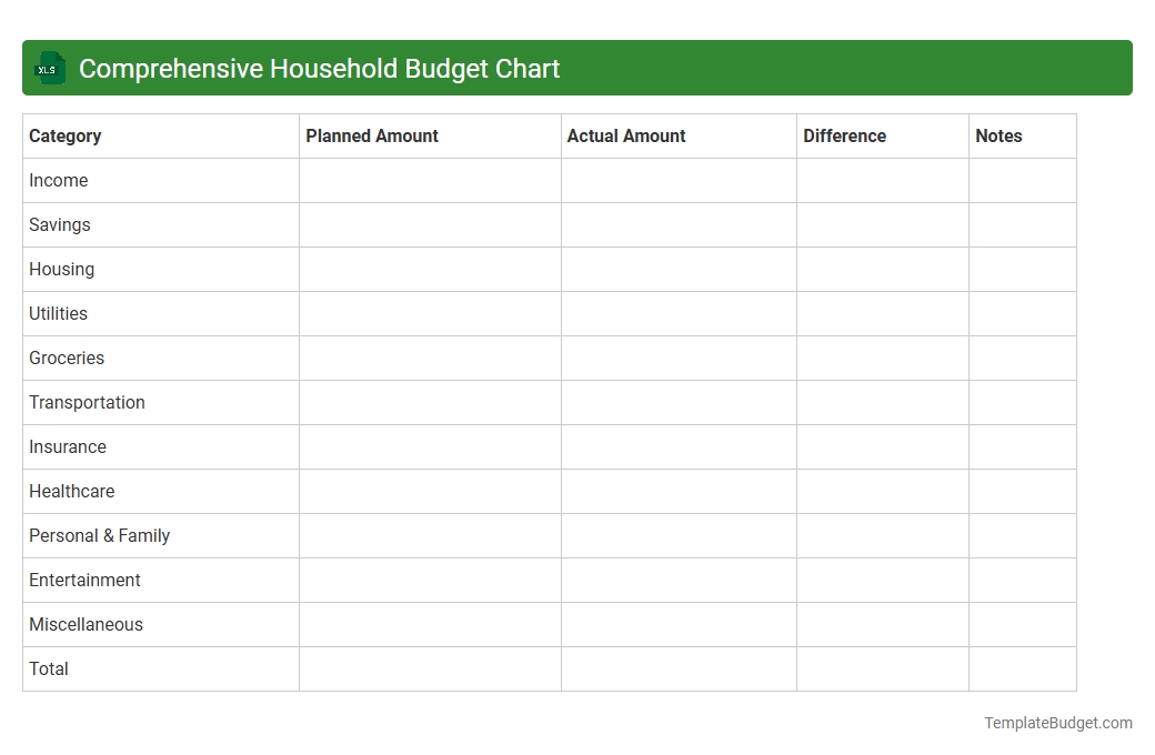Comprehensive Household Budget Chart