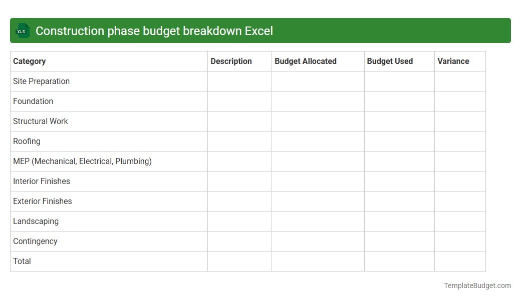 Construction phase budget breakdown Excel
