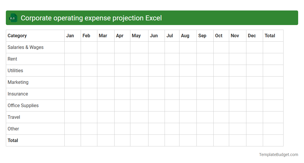 Corporate operating expense projection Excel
