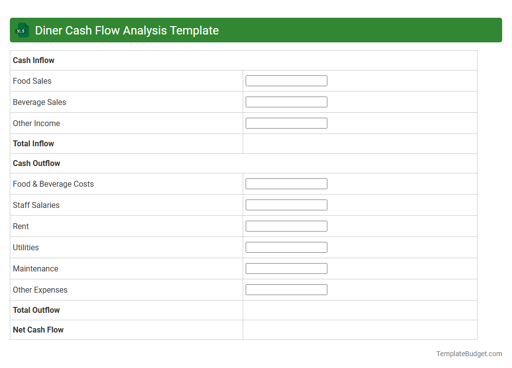 Diner Cash Flow Analysis Template