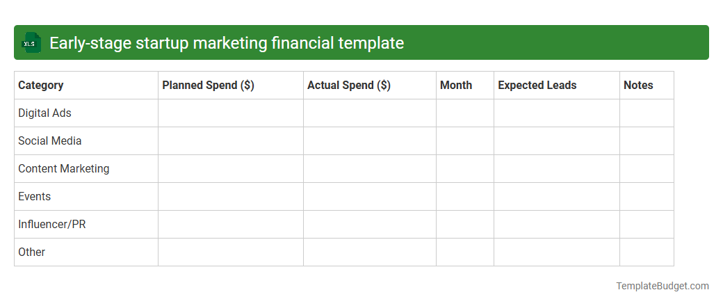 Early-stage startup marketing financial template