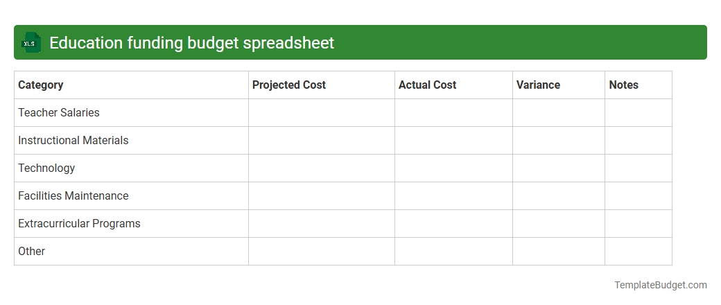 Education funding budget spreadsheet