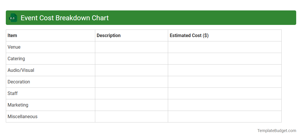 Event Cost Breakdown Chart