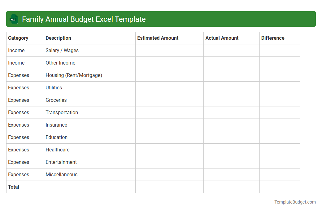 Family Annual Budget Excel Template