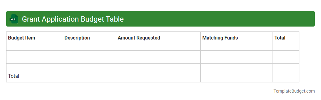 Grant Application Budget Table