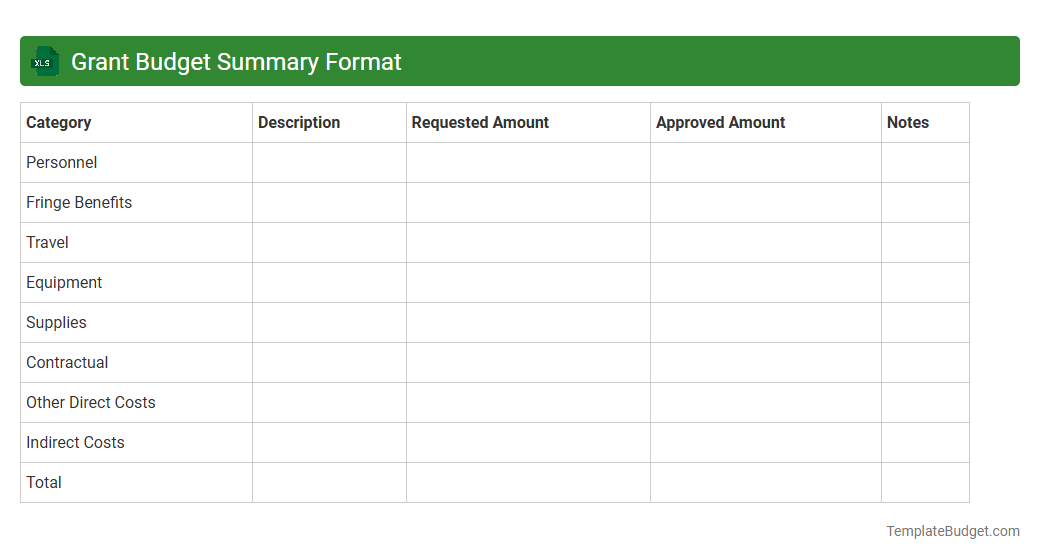 Grant Budget Summary Format