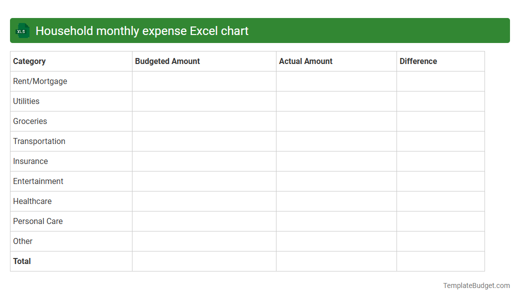 Household monthly expense Excel chart