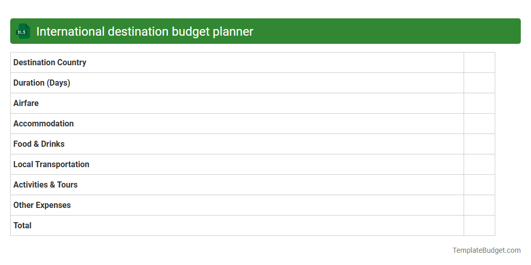 International destination budget planner