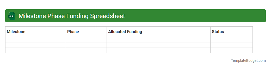 Milestone Phase Funding Spreadsheet
