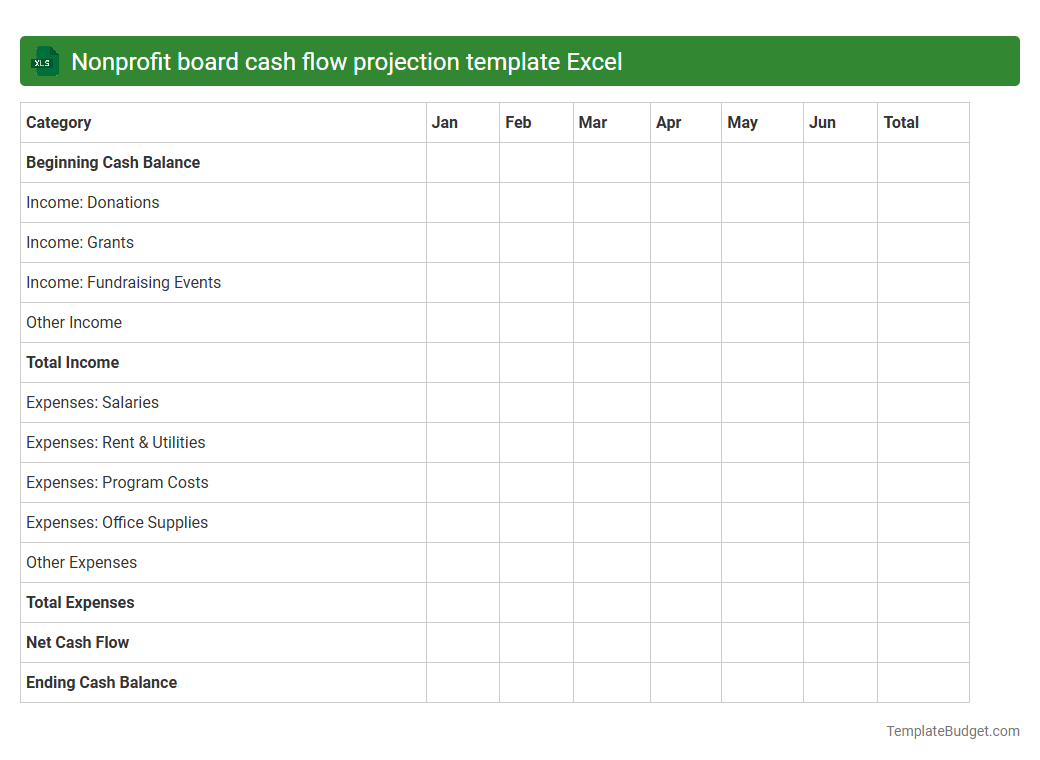 Nonprofit board cash flow projection template Excel