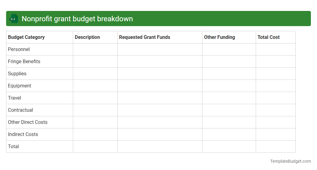 Nonprofit grant budget breakdown