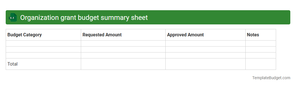 Organization grant budget summary sheet