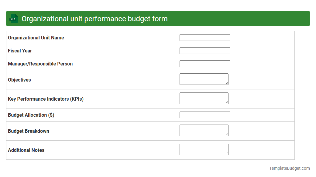 Organizational unit performance budget form