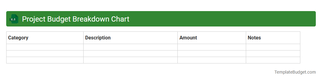Project Budget Breakdown Chart