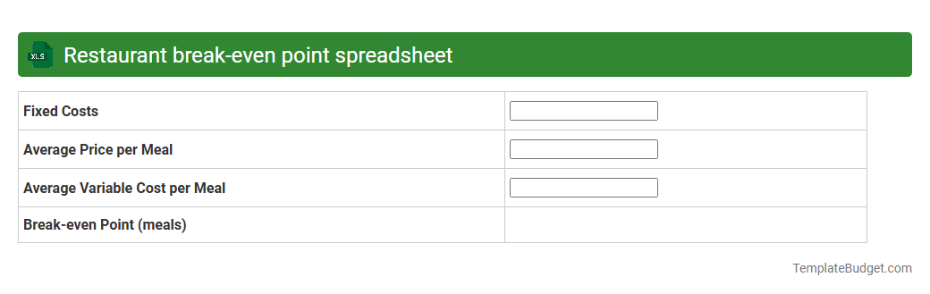Restaurant break-even point spreadsheet