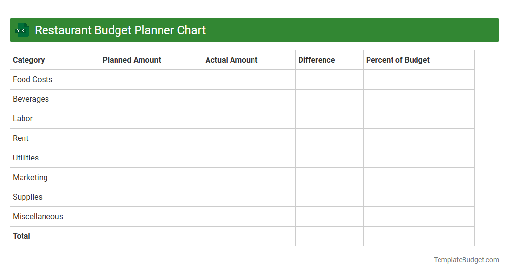 Restaurant Budget Planner Chart