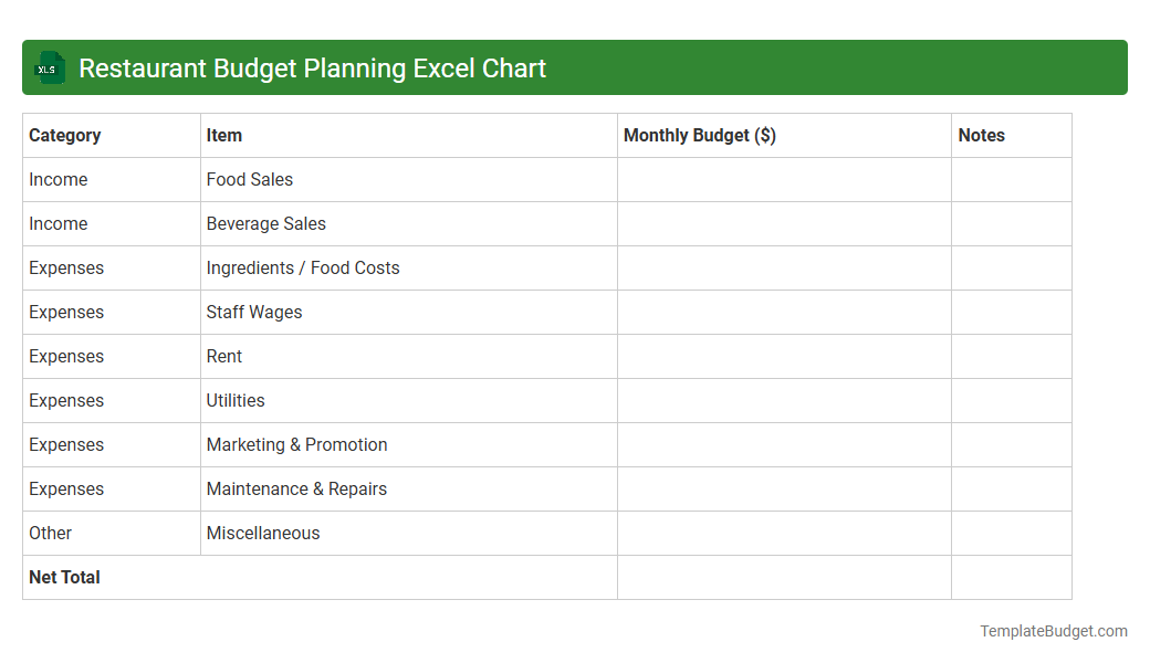 Restaurant Budget Planning Excel Chart