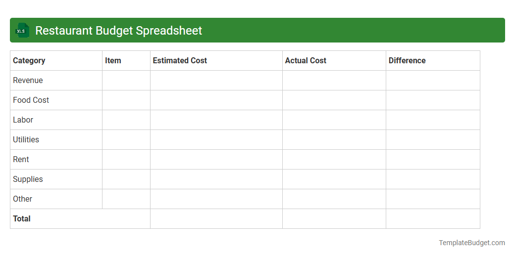 Restaurant Budget Spreadsheet