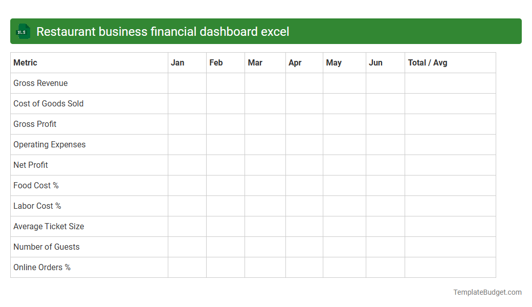 Restaurant business financial dashboard excel