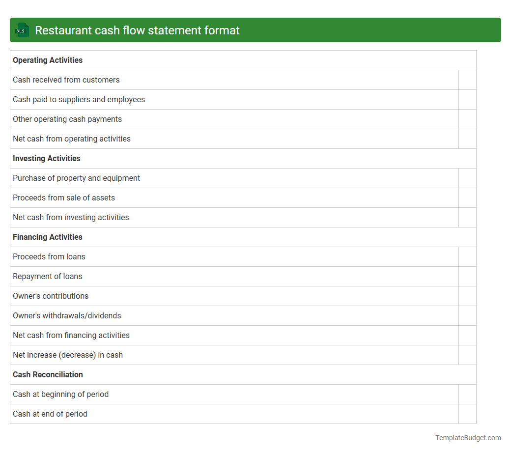 Restaurant cash flow statement format