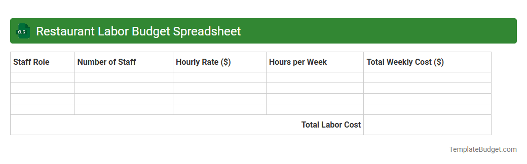 Restaurant Labor Budget Spreadsheet