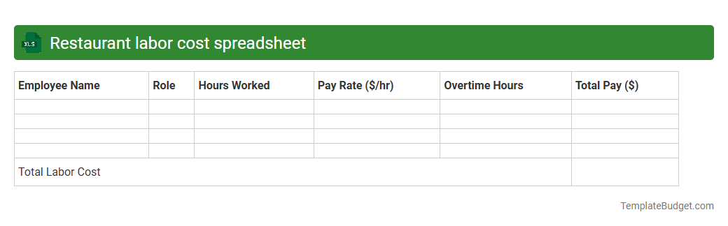 Restaurant labor cost spreadsheet