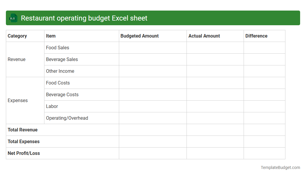 Restaurant operating budget Excel sheet