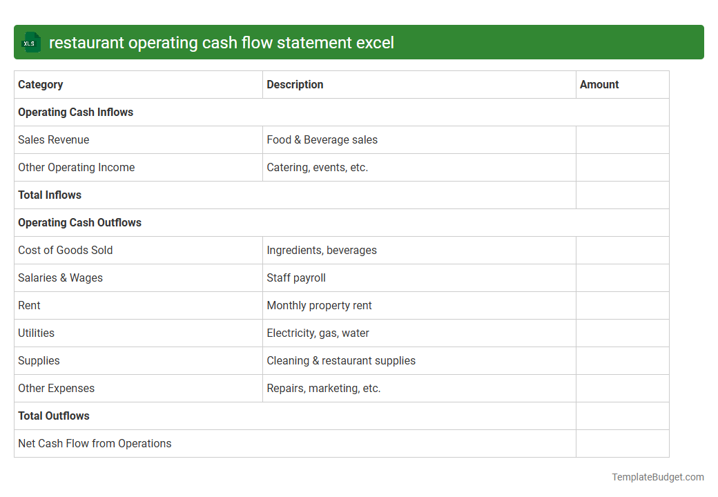 restaurant operating cash flow statement excel