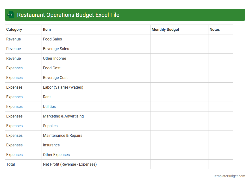 Restaurant Operations Budget Excel File