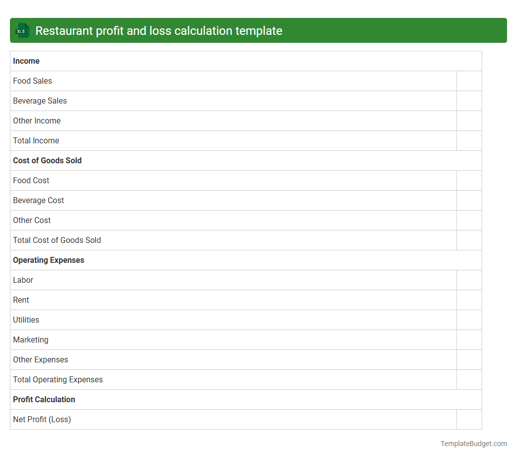 Restaurant profit and loss calculation template