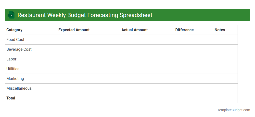 Restaurant Weekly Budget Forecasting Spreadsheet