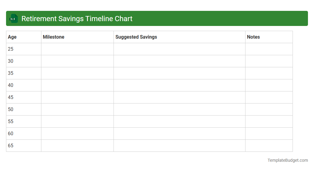 Retirement Savings Timeline Chart