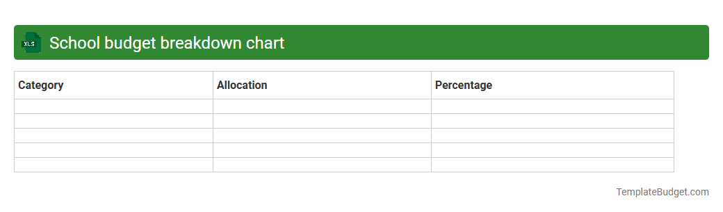 School budget breakdown chart