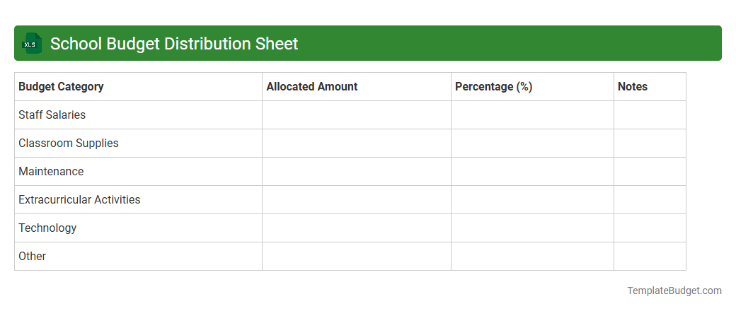 School Budget Distribution Sheet